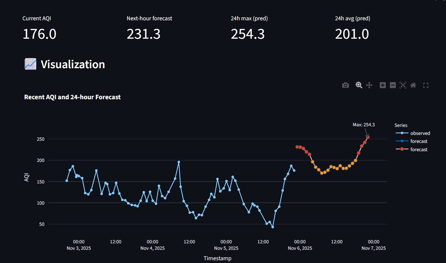 AQI Prediction Banner